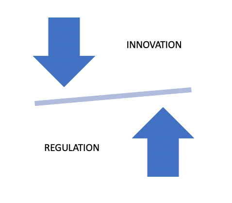 Innovation and regulation are balanced