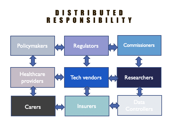 Table showing the distributed responsibility across the system