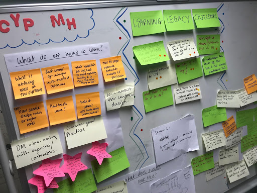 Photograph of post-its with what the team hopes to learn